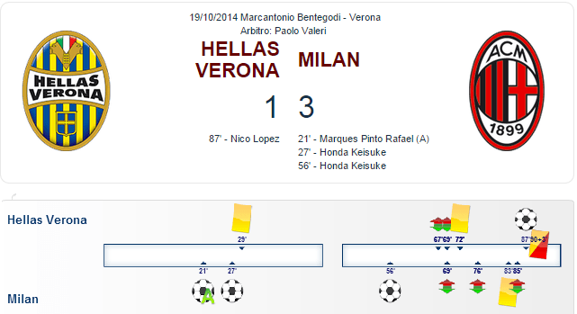 foto: Serie A
